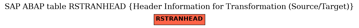 E-R Diagram for table RSTRANHEAD (Header Information for Transformation (Source/Target))