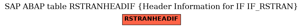 E-R Diagram for table RSTRANHEADIF (Header Information for IF IF_RSTRAN)