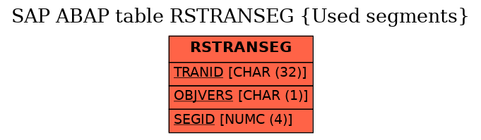 E-R Diagram for table RSTRANSEG (Used segments)