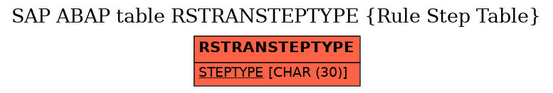 E-R Diagram for table RSTRANSTEPTYPE (Rule Step Table)