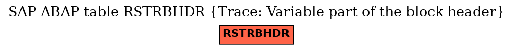 E-R Diagram for table RSTRBHDR (Trace: Variable part of the block header)