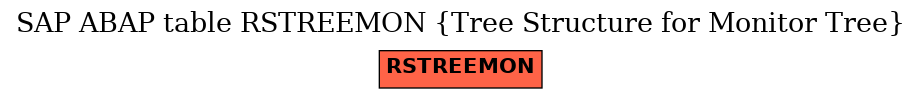 E-R Diagram for table RSTREEMON (Tree Structure for Monitor Tree)