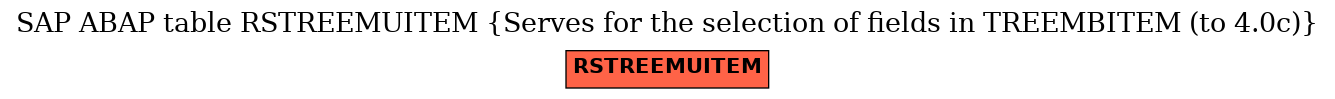 E-R Diagram for table RSTREEMUITEM (Serves for the selection of fields in TREEMBITEM (to 4.0c))