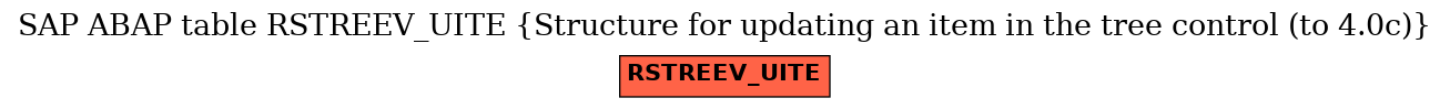 E-R Diagram for table RSTREEV_UITE (Structure for updating an item in the tree control (to 4.0c))