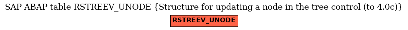 E-R Diagram for table RSTREEV_UNODE (Structure for updating a node in the tree control (to 4.0c))