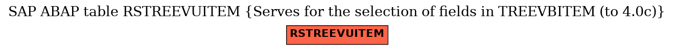 E-R Diagram for table RSTREEVUITEM (Serves for the selection of fields in TREEVBITEM (to 4.0c))