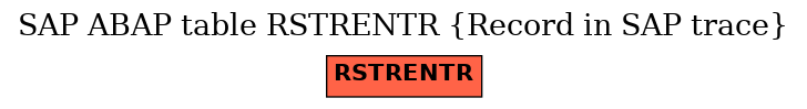 E-R Diagram for table RSTRENTR (Record in SAP trace)