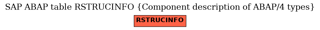 E-R Diagram for table RSTRUCINFO (Component description of ABAP/4 types)