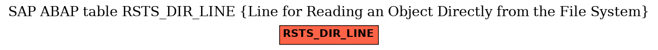 E-R Diagram for table RSTS_DIR_LINE (Line for Reading an Object Directly from the File System)