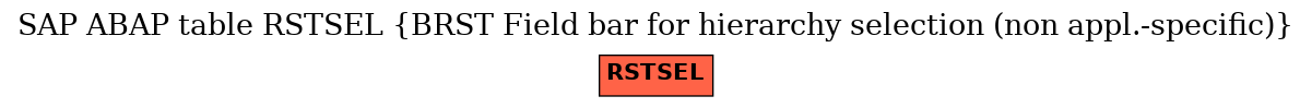 E-R Diagram for table RSTSEL (BRST Field bar for hierarchy selection (non appl.-specific))