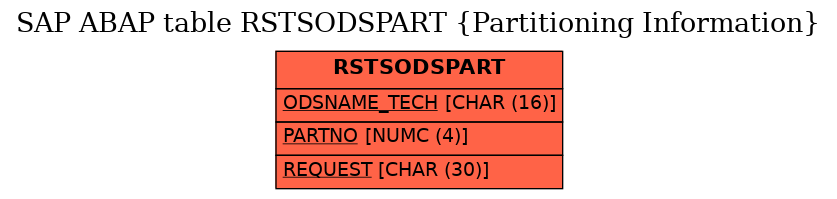 E-R Diagram for table RSTSODSPART (Partitioning Information)