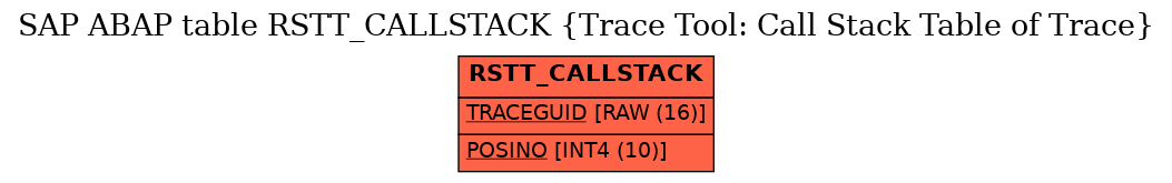 E-R Diagram for table RSTT_CALLSTACK (Trace Tool: Call Stack Table of Trace)