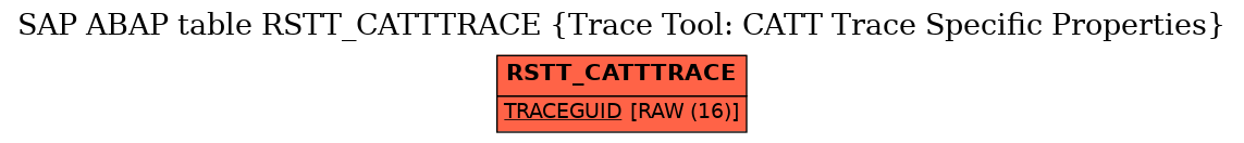 E-R Diagram for table RSTT_CATTTRACE (Trace Tool: CATT Trace Specific Properties)