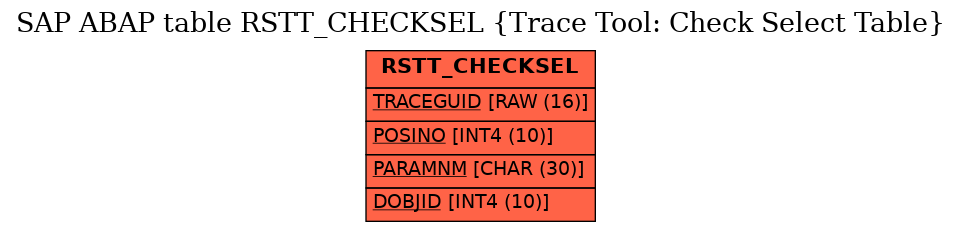 E-R Diagram for table RSTT_CHECKSEL (Trace Tool: Check Select Table)