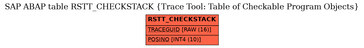 E-R Diagram for table RSTT_CHECKSTACK (Trace Tool: Table of Checkable Program Objects)