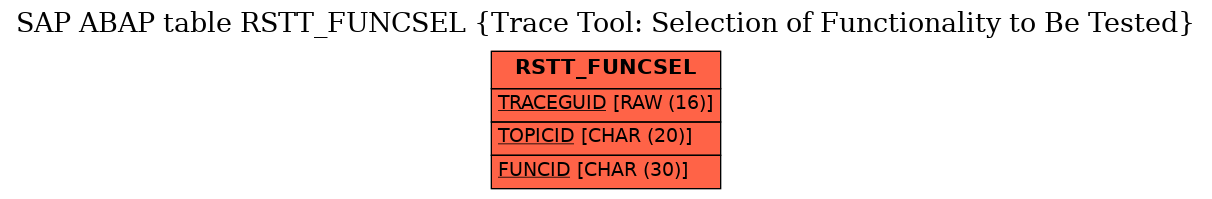 E-R Diagram for table RSTT_FUNCSEL (Trace Tool: Selection of Functionality to Be Tested)