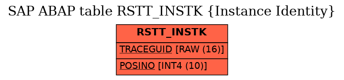 E-R Diagram for table RSTT_INSTK (Instance Identity)