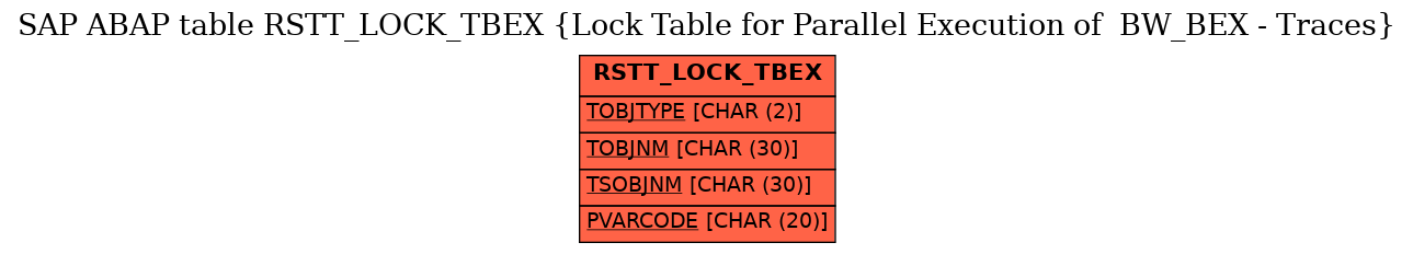 E-R Diagram for table RSTT_LOCK_TBEX (Lock Table for Parallel Execution of  BW_BEX - Traces)