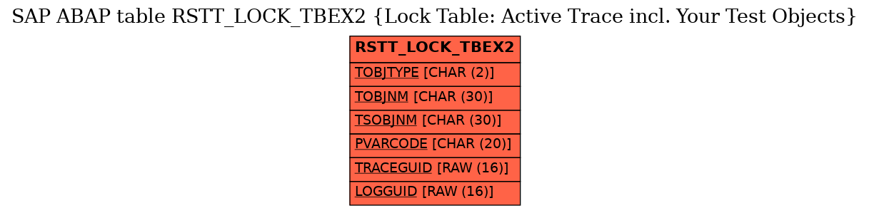 E-R Diagram for table RSTT_LOCK_TBEX2 (Lock Table: Active Trace incl. Your Test Objects)