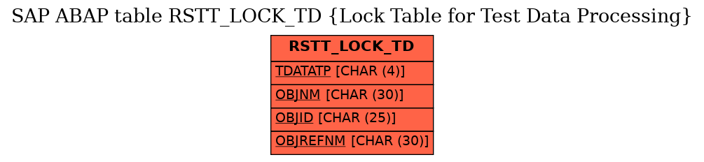 E-R Diagram for table RSTT_LOCK_TD (Lock Table for Test Data Processing)