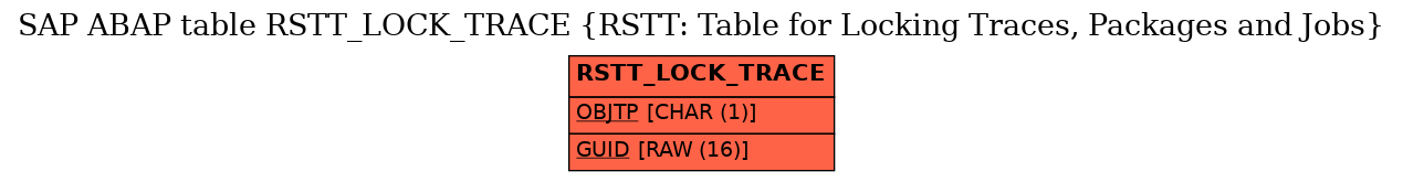 E-R Diagram for table RSTT_LOCK_TRACE (RSTT: Table for Locking Traces, Packages and Jobs)