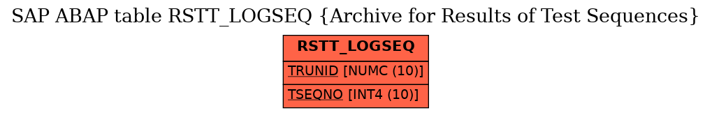 E-R Diagram for table RSTT_LOGSEQ (Archive for Results of Test Sequences)