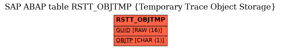 E-R Diagram for table RSTT_OBJTMP (Temporary Trace Object Storage)