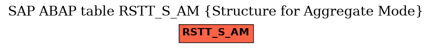 E-R Diagram for table RSTT_S_AM (Structure for Aggregate Mode)