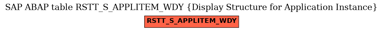 E-R Diagram for table RSTT_S_APPLITEM_WDY (Display Structure for Application Instance)