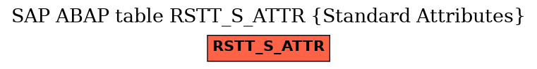 E-R Diagram for table RSTT_S_ATTR (Standard Attributes)