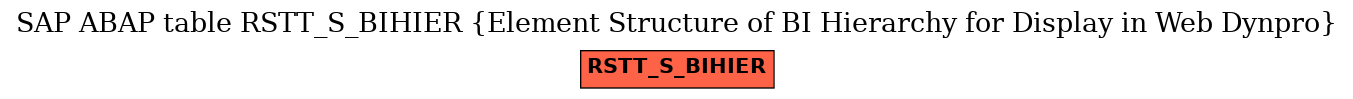 E-R Diagram for table RSTT_S_BIHIER (Element Structure of BI Hierarchy for Display in Web Dynpro)