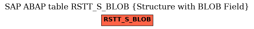 E-R Diagram for table RSTT_S_BLOB (Structure with BLOB Field)