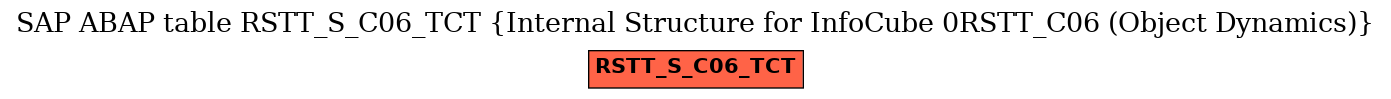 E-R Diagram for table RSTT_S_C06_TCT (Internal Structure for InfoCube 0RSTT_C06 (Object Dynamics))