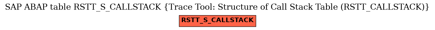 E-R Diagram for table RSTT_S_CALLSTACK (Trace Tool: Structure of Call Stack Table (RSTT_CALLSTACK))