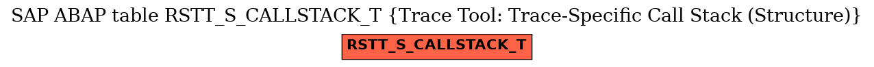 E-R Diagram for table RSTT_S_CALLSTACK_T (Trace Tool: Trace-Specific Call Stack (Structure))