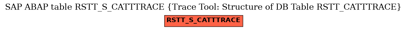 E-R Diagram for table RSTT_S_CATTTRACE (Trace Tool: Structure of DB Table RSTT_CATTTRACE)