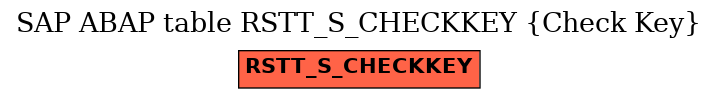 E-R Diagram for table RSTT_S_CHECKKEY (Check Key)