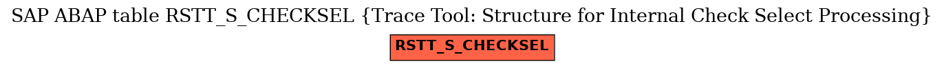 E-R Diagram for table RSTT_S_CHECKSEL (Trace Tool: Structure for Internal Check Select Processing)