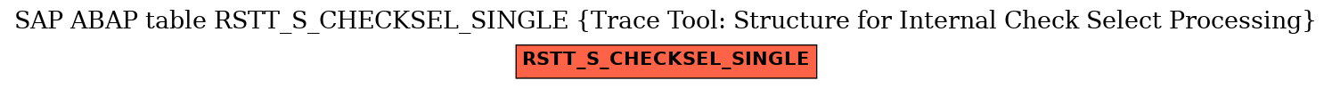 E-R Diagram for table RSTT_S_CHECKSEL_SINGLE (Trace Tool: Structure for Internal Check Select Processing)