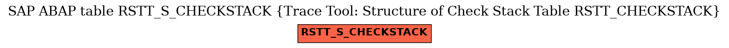 E-R Diagram for table RSTT_S_CHECKSTACK (Trace Tool: Structure of Check Stack Table RSTT_CHECKSTACK)