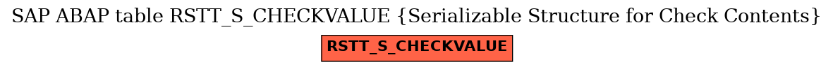 E-R Diagram for table RSTT_S_CHECKVALUE (Serializable Structure for Check Contents)