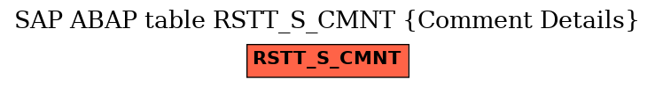 E-R Diagram for table RSTT_S_CMNT (Comment Details)