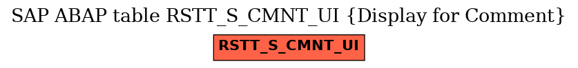 E-R Diagram for table RSTT_S_CMNT_UI (Display for Comment)