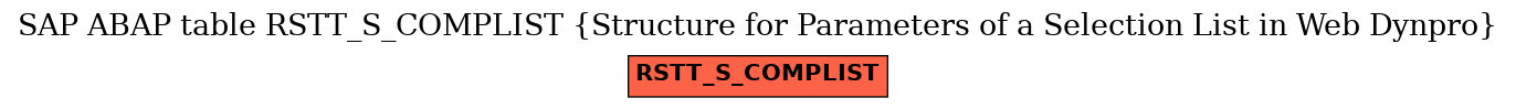 E-R Diagram for table RSTT_S_COMPLIST (Structure for Parameters of a Selection List in Web Dynpro)