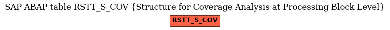 E-R Diagram for table RSTT_S_COV (Structure for Coverage Analysis at Processing Block Level)