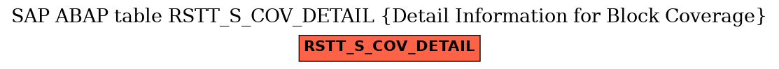 E-R Diagram for table RSTT_S_COV_DETAIL (Detail Information for Block Coverage)