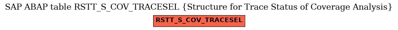 E-R Diagram for table RSTT_S_COV_TRACESEL (Structure for Trace Status of Coverage Analysis)