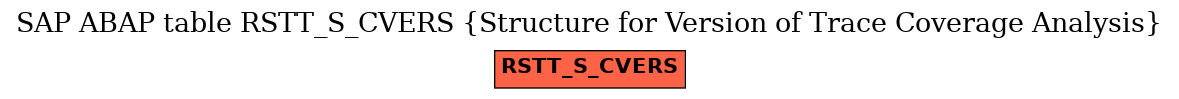 E-R Diagram for table RSTT_S_CVERS (Structure for Version of Trace Coverage Analysis)