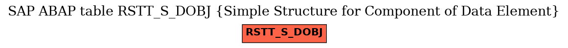 E-R Diagram for table RSTT_S_DOBJ (Simple Structure for Component of Data Element)