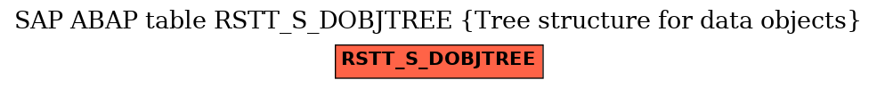 E-R Diagram for table RSTT_S_DOBJTREE (Tree structure for data objects)